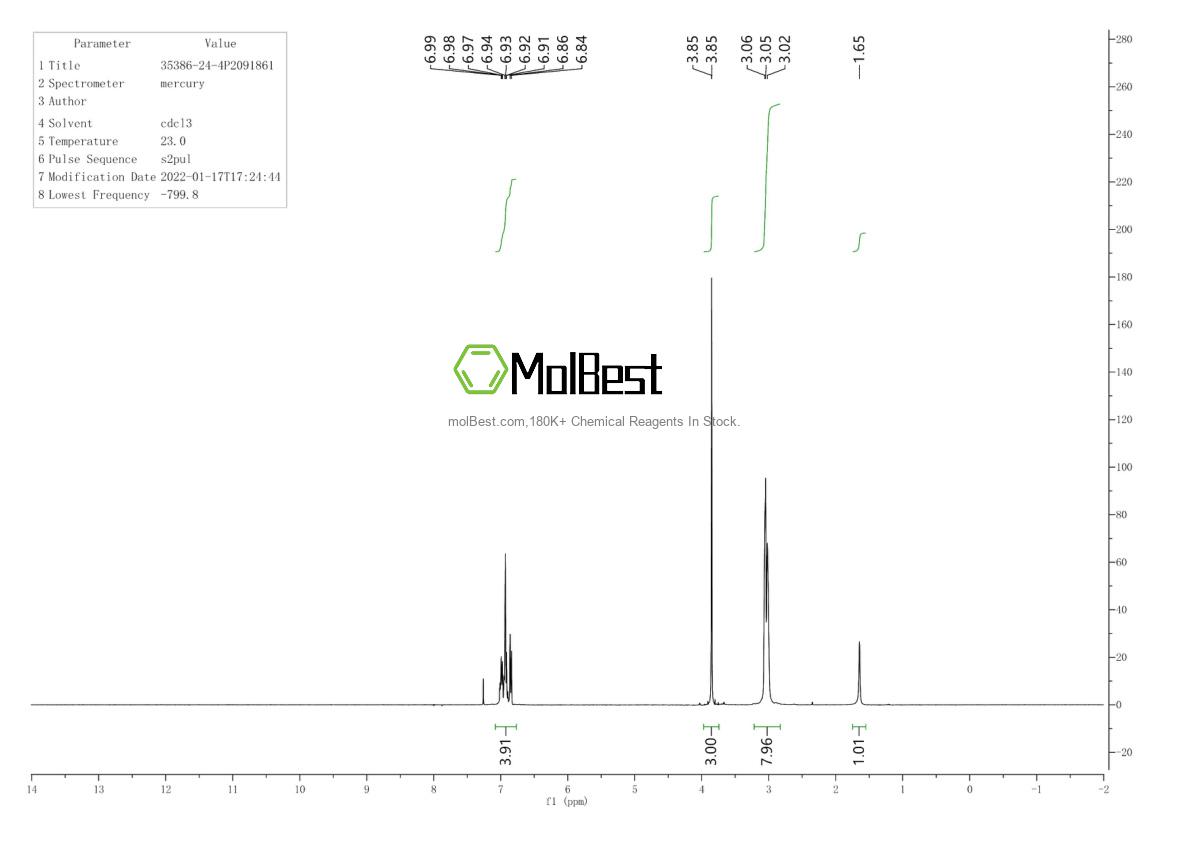 Physical sample testing spectrum (NMR) of 35386-24-4