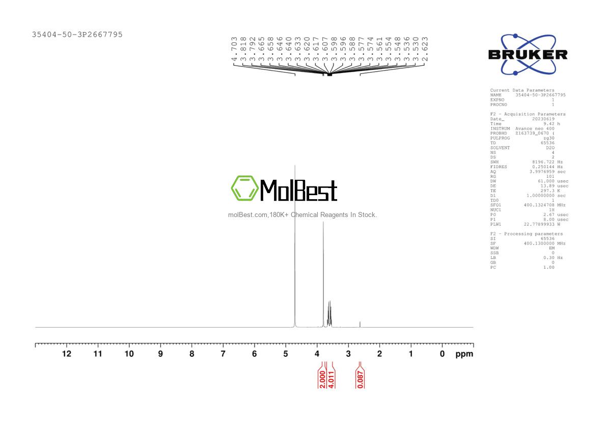 Physical sample testing spectrum (NMR) of 35404-50-3