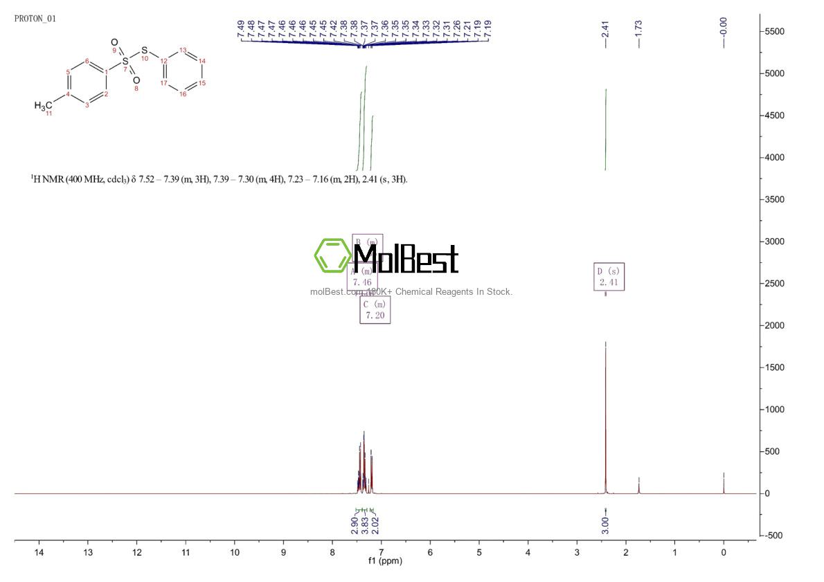 Espectro de teste de amostra física (NMR) de 3541-14-8