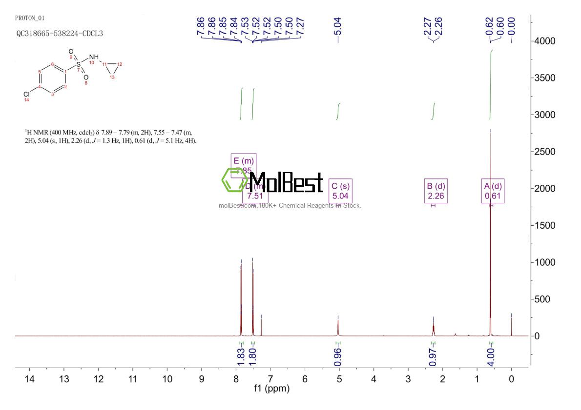 Espectro de teste de amostra física (NMR) de 354128-89-5
