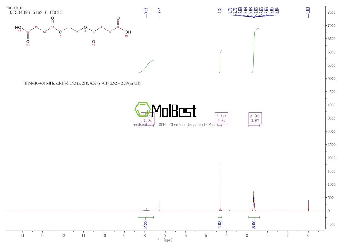 Espectro de teste de amostra física (NMR) de 35415-14-6