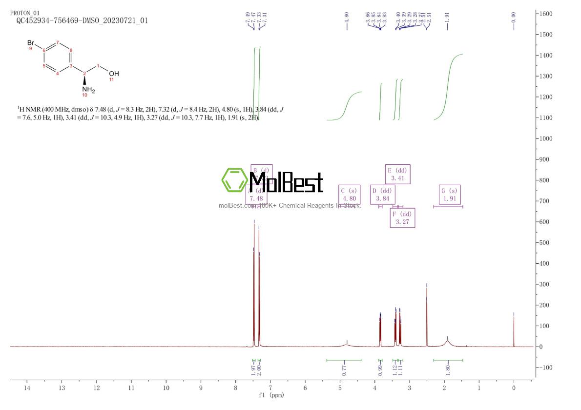 Espectro de teste de amostra física (NMR) de 354153-65-4