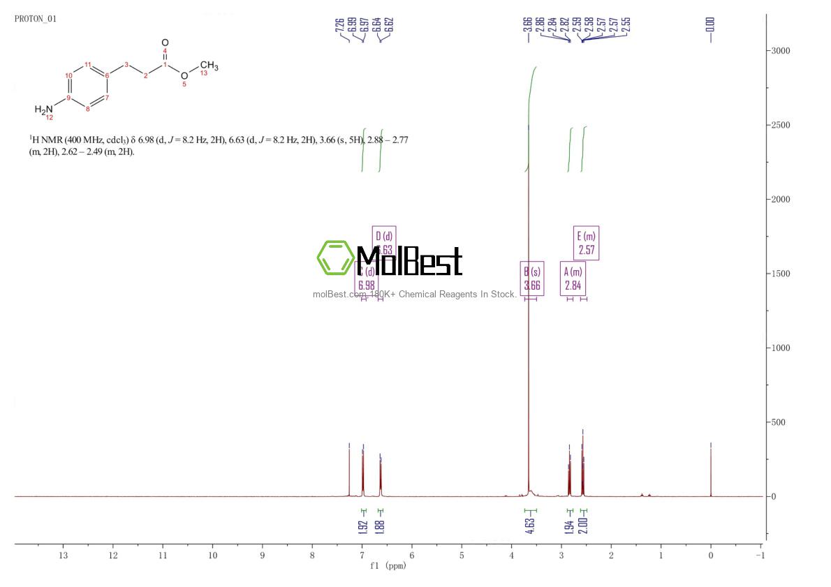 Espectro de teste de amostra física (NMR) de 35418-07-6