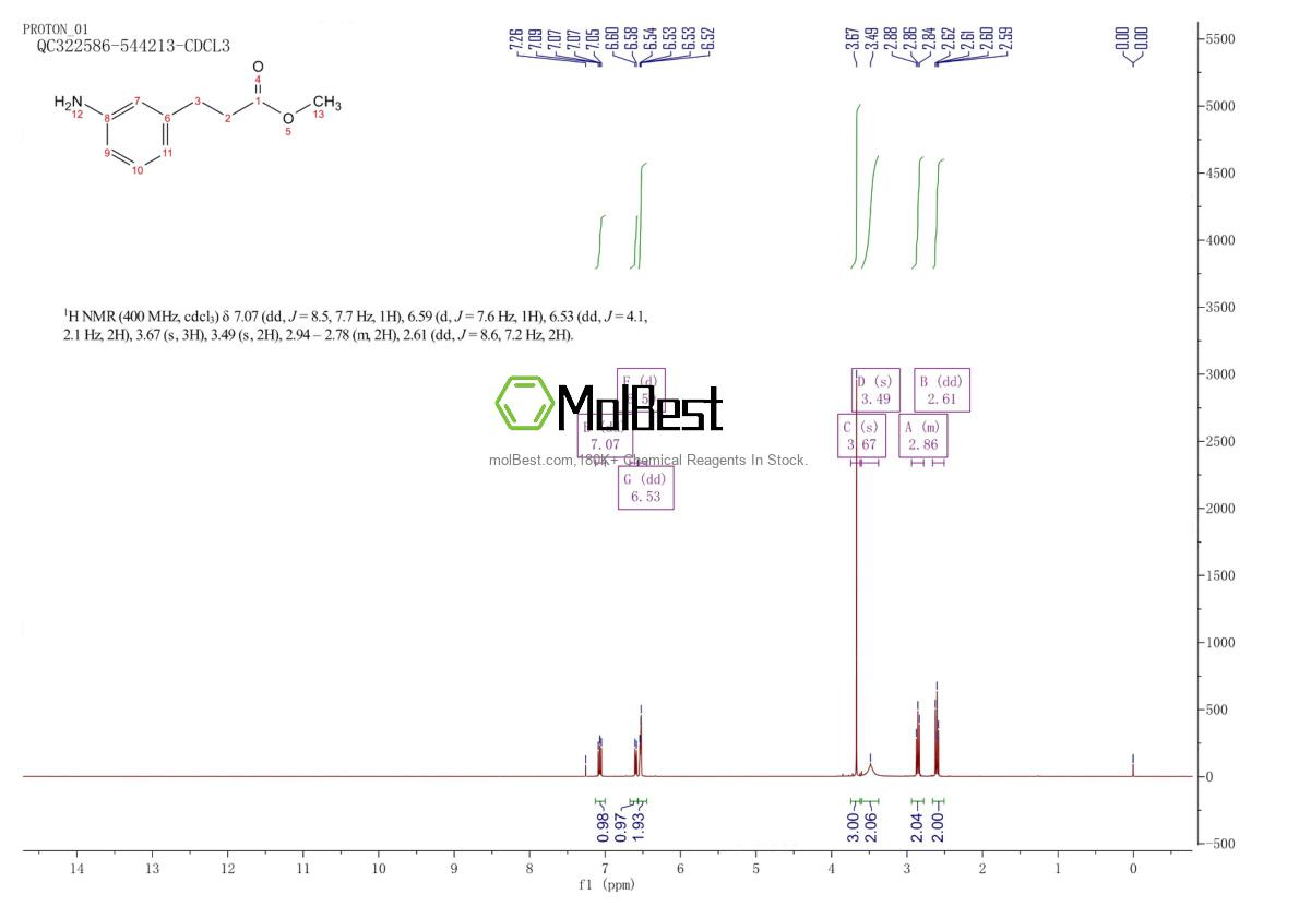 Espectro de teste de amostra física (NMR) de 35418-08-7