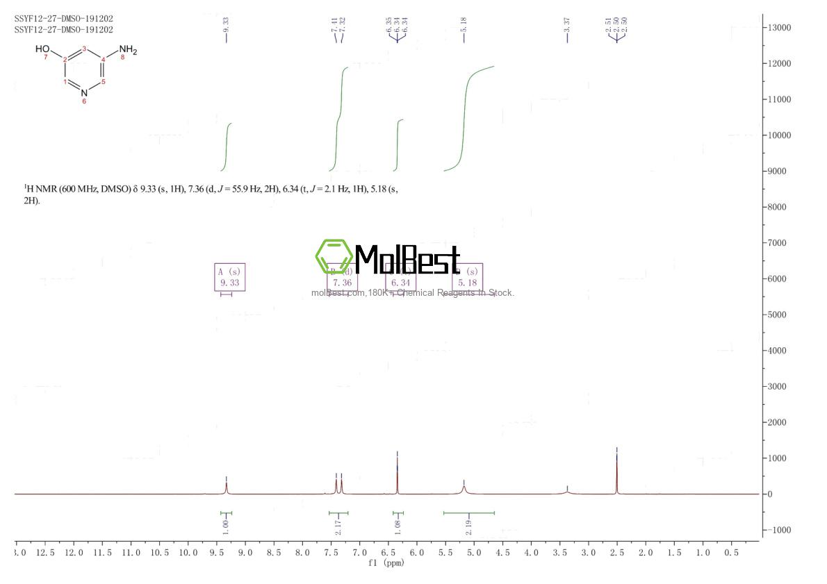Espectro de teste de amostra física (NMR) de 3543-01-9