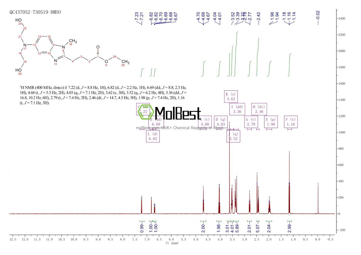 Espectro de teste de amostra física (NMR) de 3543-74-6