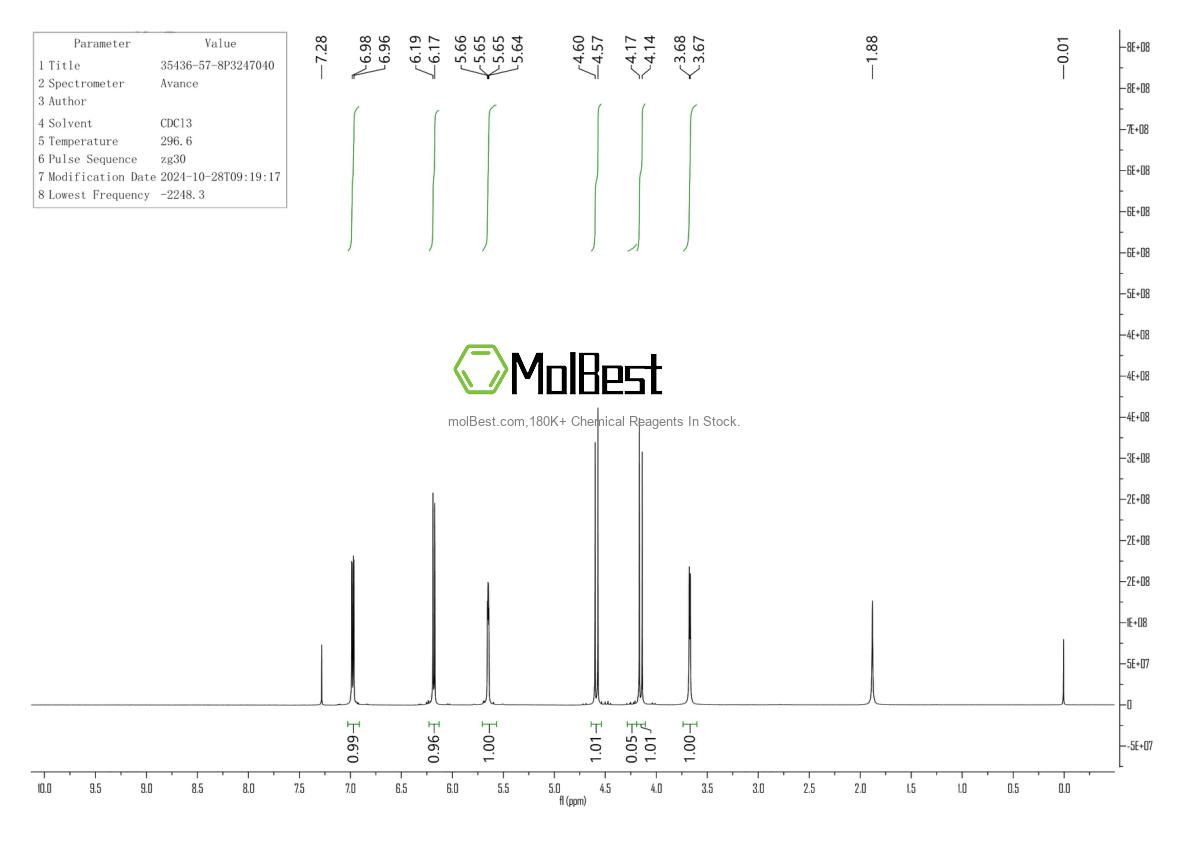 Physical sample testing spectrum (NMR) of 35436-57-8
