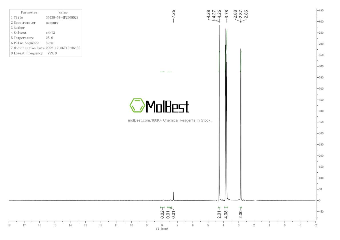 Espectro de teste de amostra física (NMR) de 35438-57-4