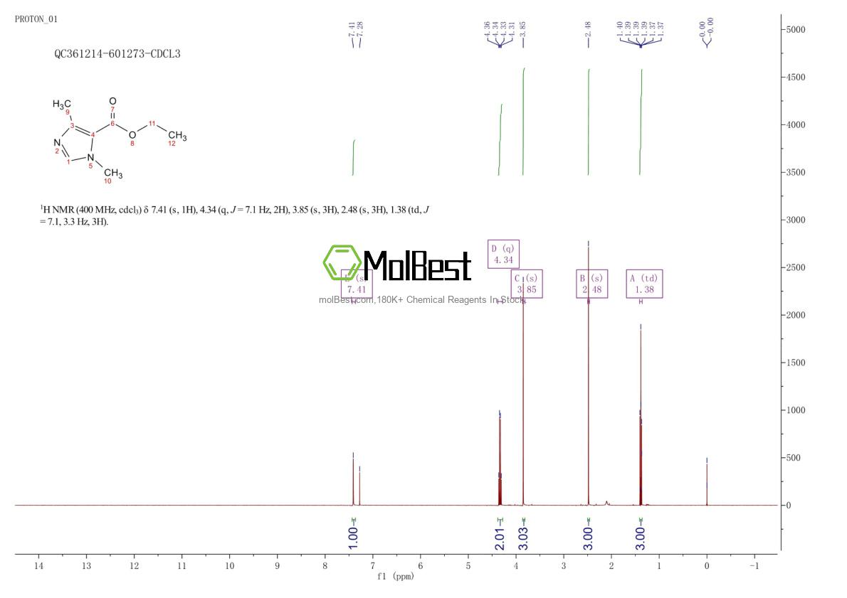 Spektrum pengujian sampel fisik (NMR) 35445-32-0
