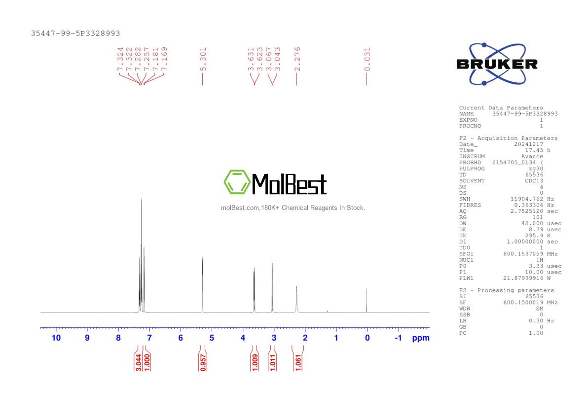 Physical sample testing spectrum (NMR) of 35447-99-5