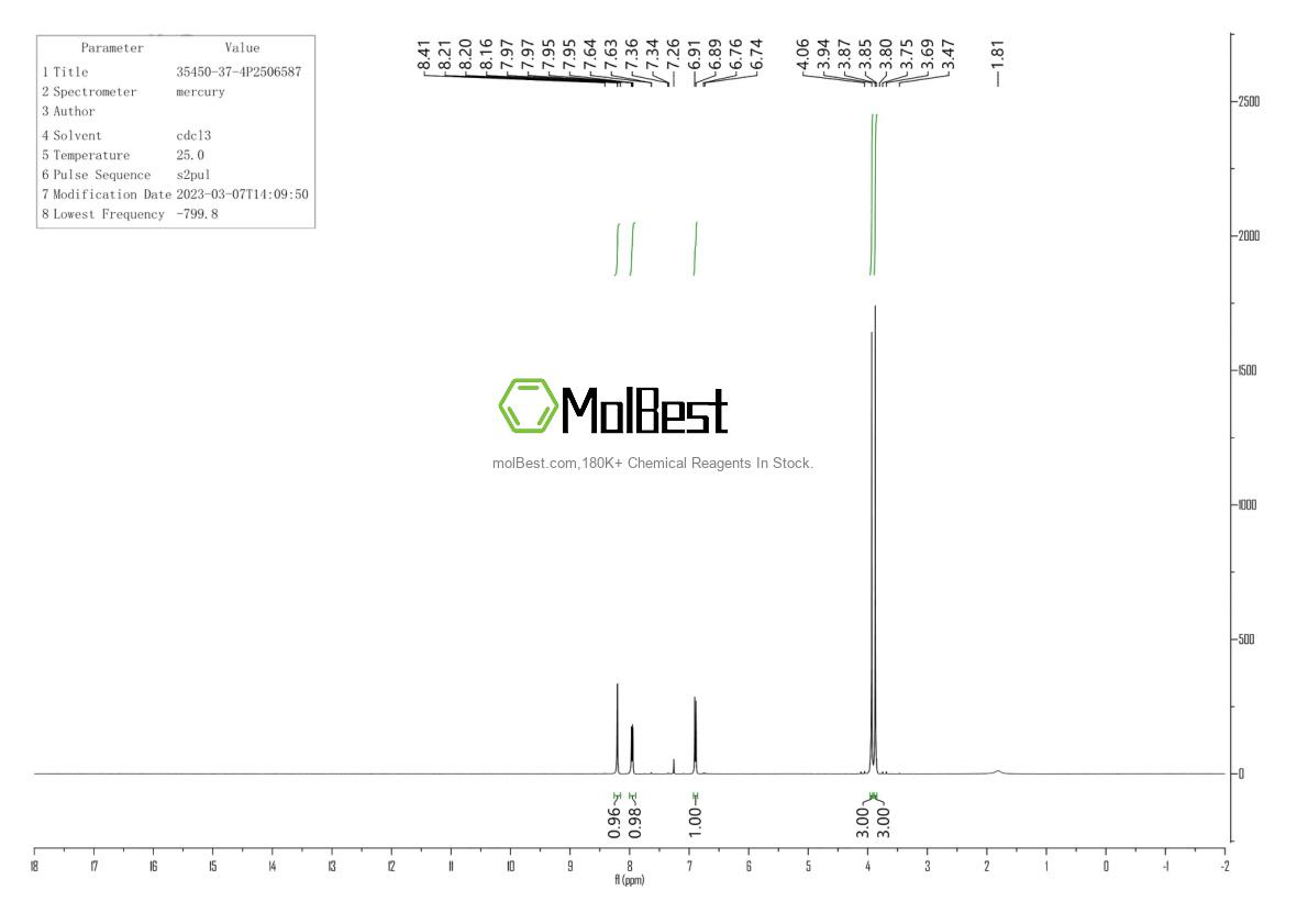 Physical sample testing spectrum (NMR) of 35450-37-4