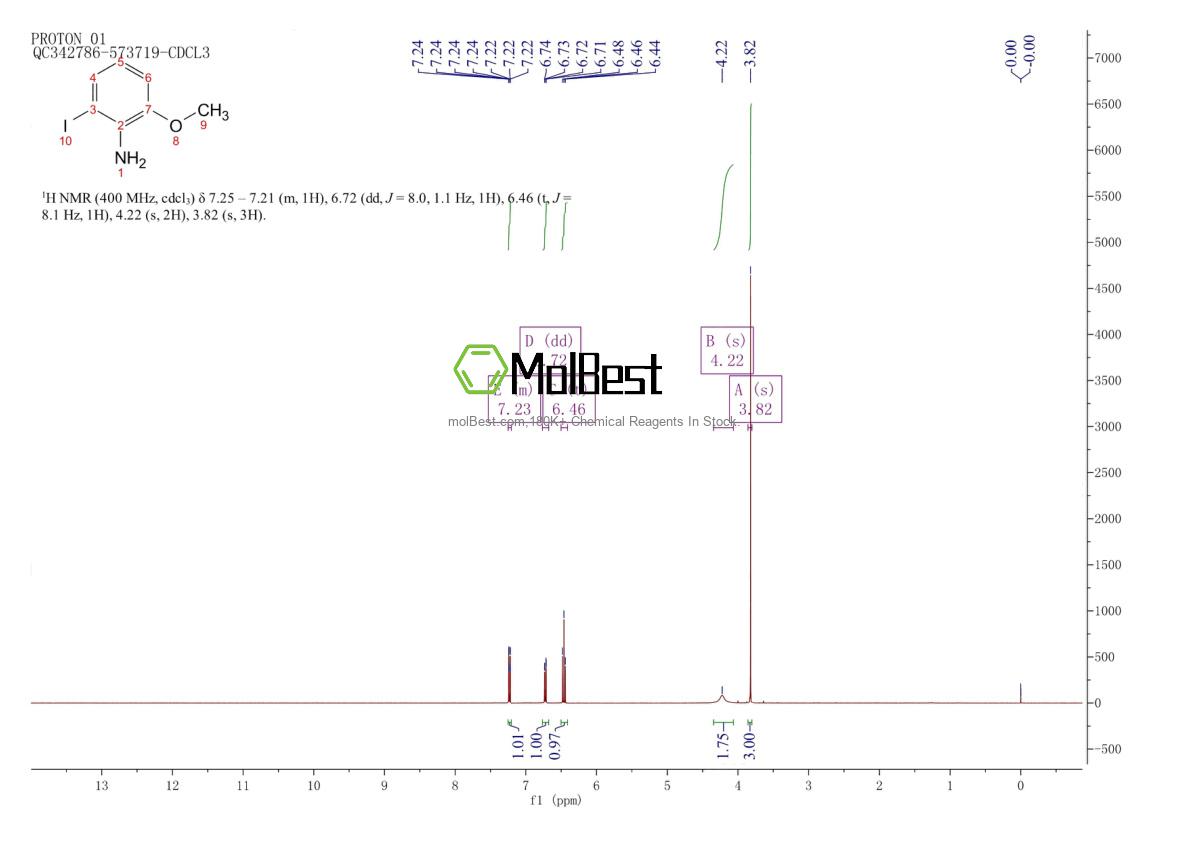 Espectro de teste de amostra física (NMR) de 354574-31-5