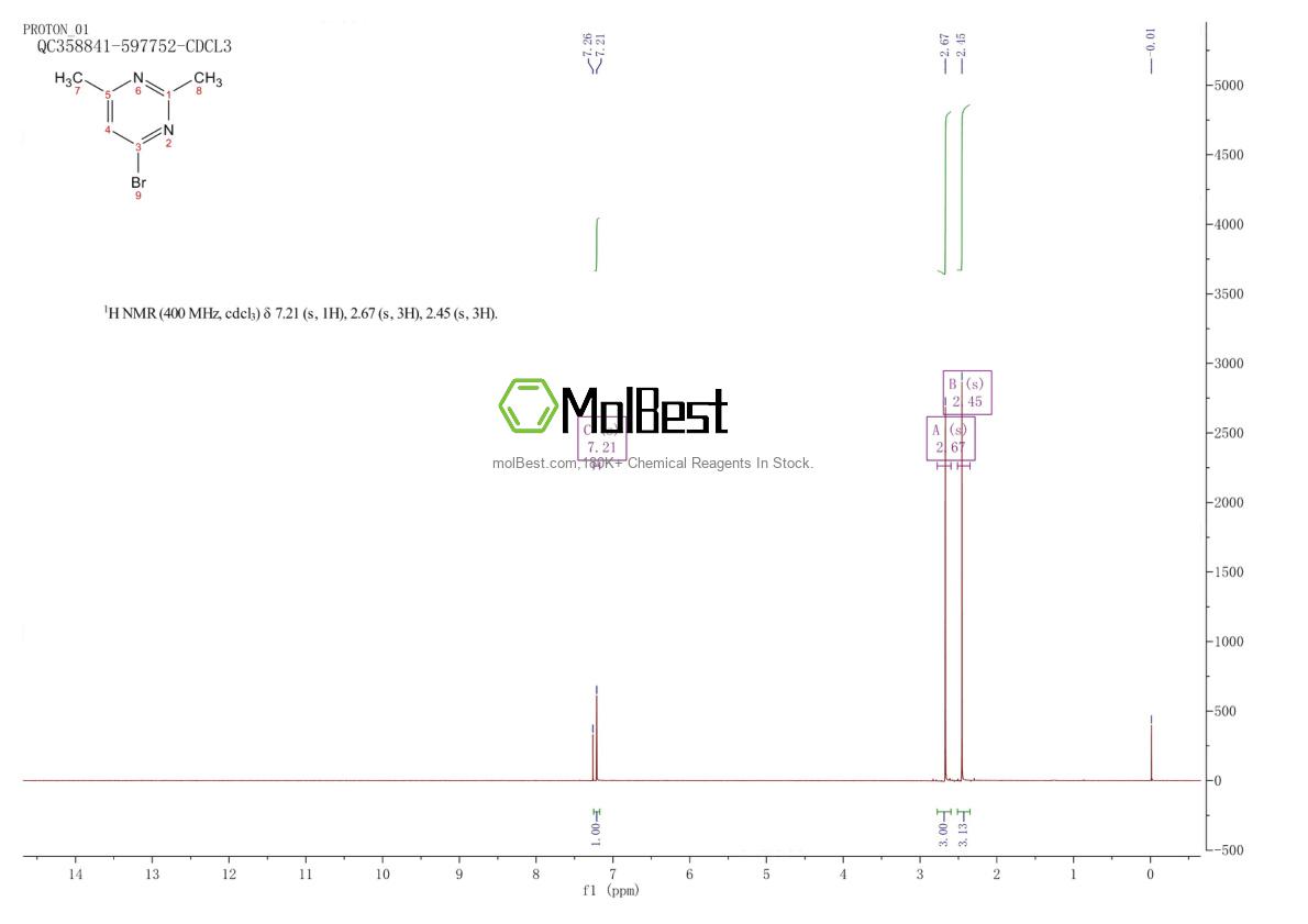 Espectro de teste de amostra física (NMR) de 354574-56-4