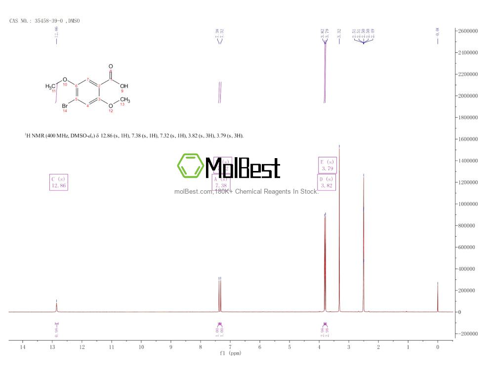 Espectro de teste de amostra física (NMR) de 35458-39-0