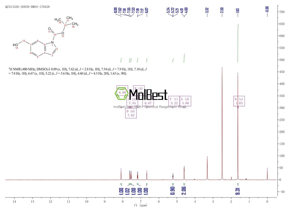 Espectro de teste de amostra física (NMR) de 354587-72-7