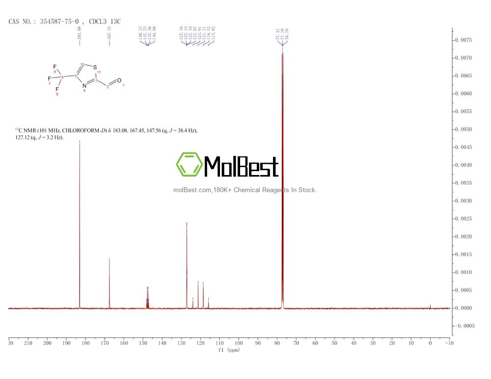 Espectro de teste de amostra física (NMR) de 354587-75-0
