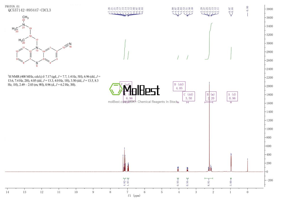 Espectro de teste de amostra física (NMR) de 3546-03-0
