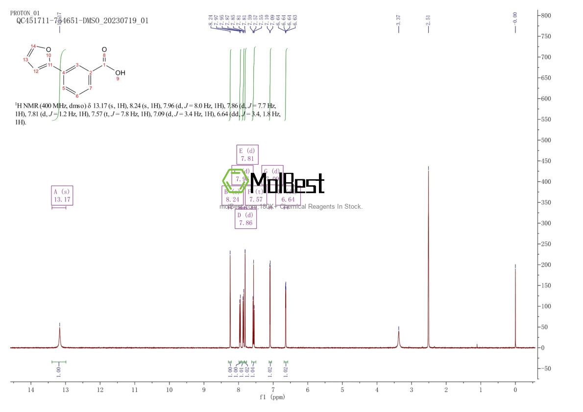 Espectro de teste de amostra física (NMR) de 35461-99-5