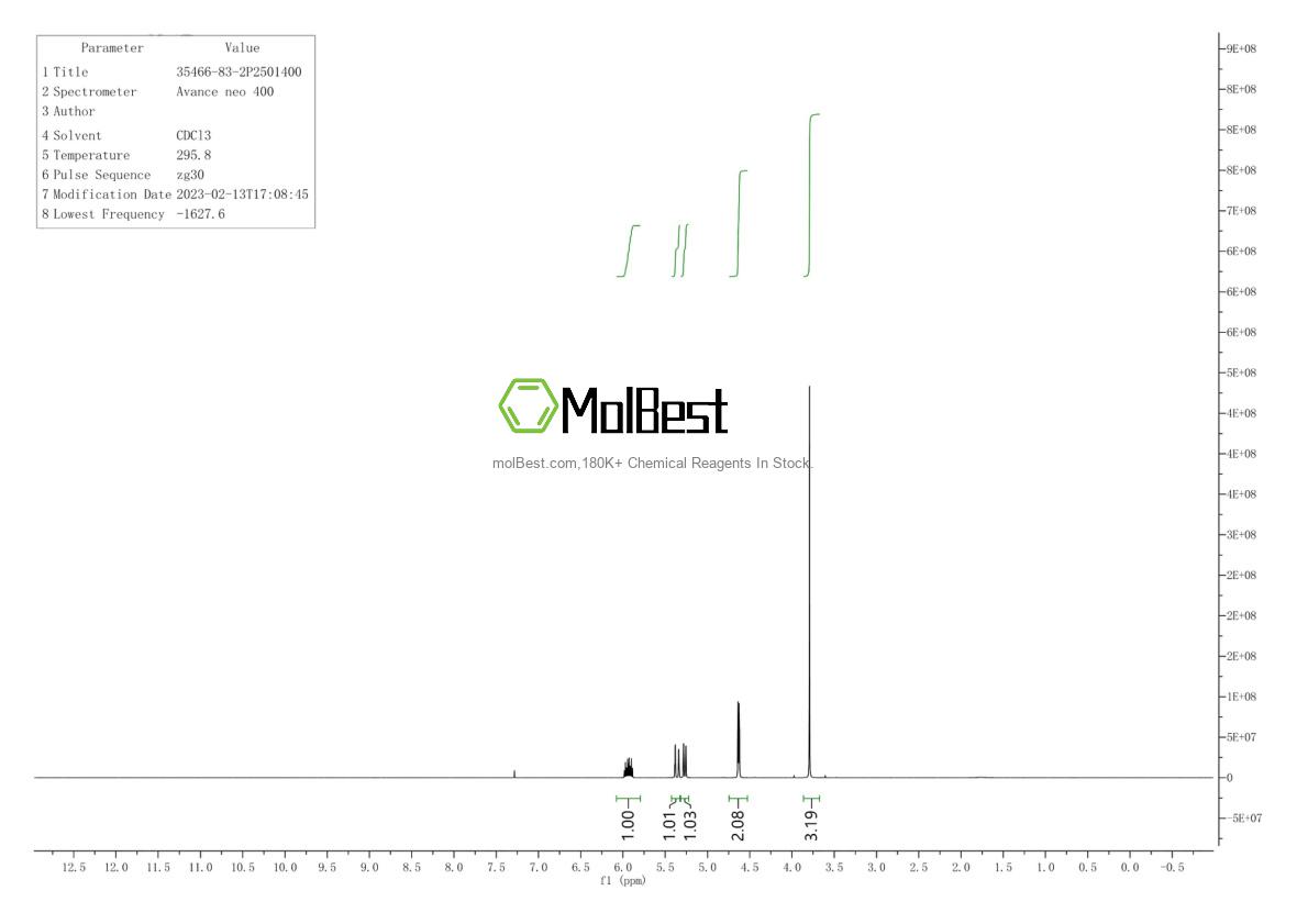 Physical sample testing spectrum (NMR) of 35466-83-2