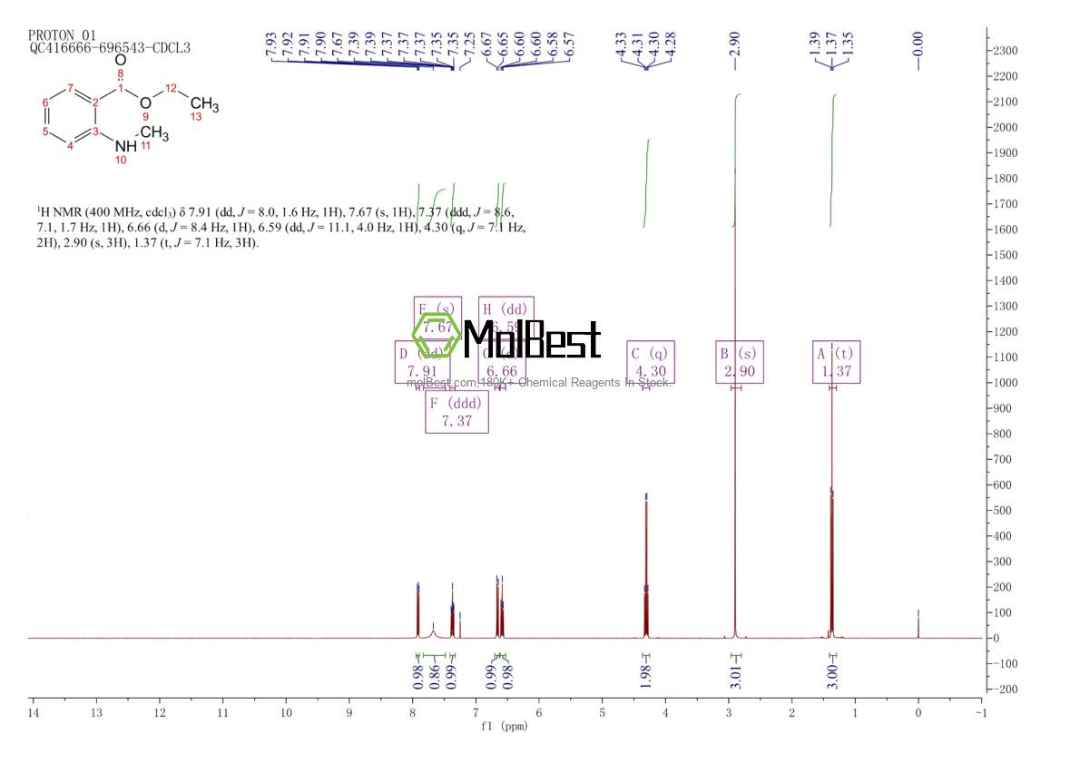 Physical sample testing spectrum (NMR) of 35472-56-1