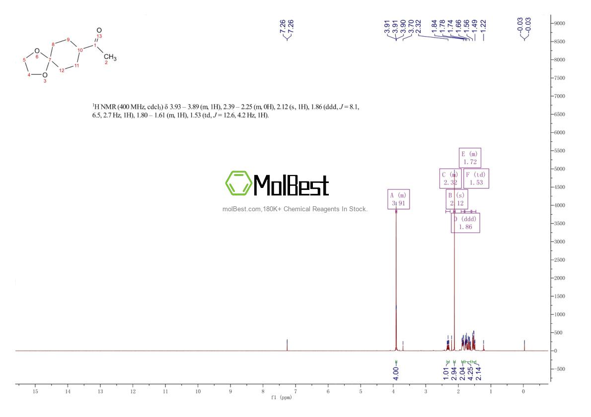 Espectro de teste de amostra física (NMR) de 35477-39-5