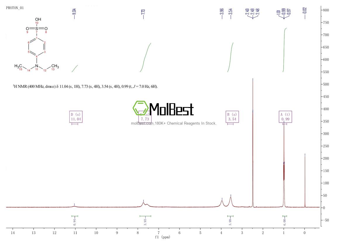 Physical sample testing spectrum (NMR) of 35478-73-0