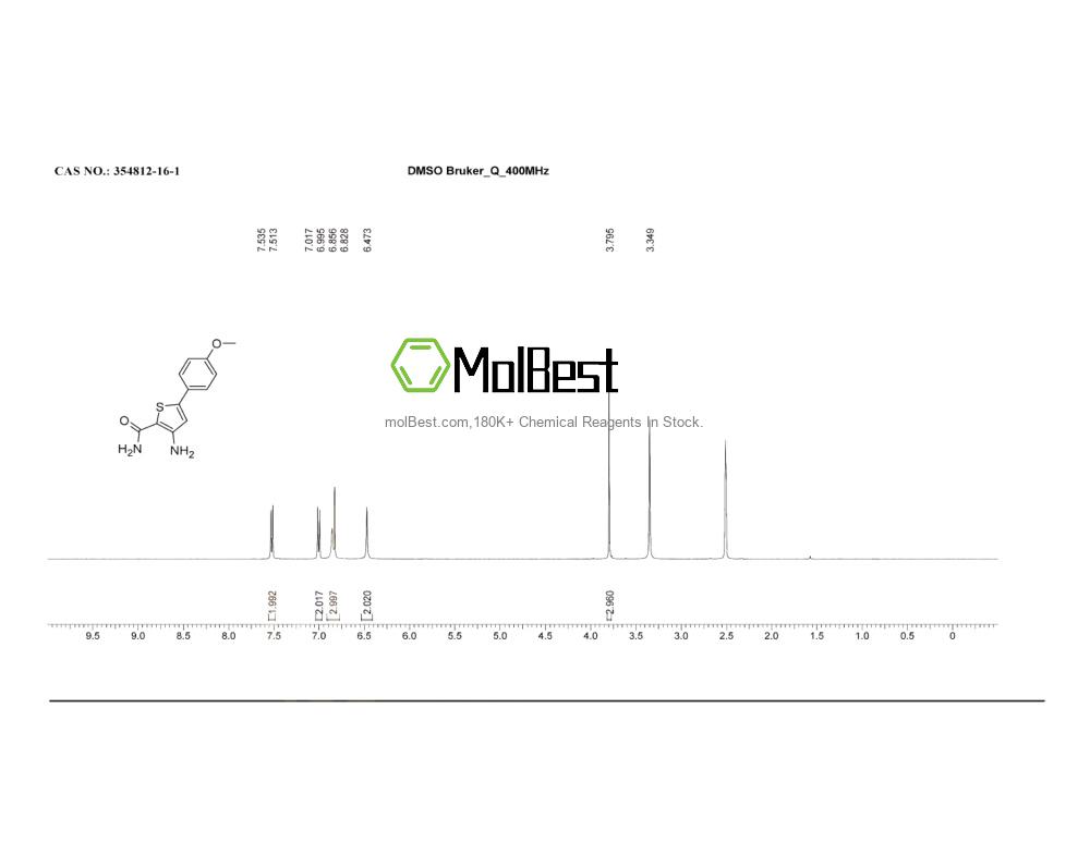 Espectro de teste de amostra física (NMR) de 354812-16-1