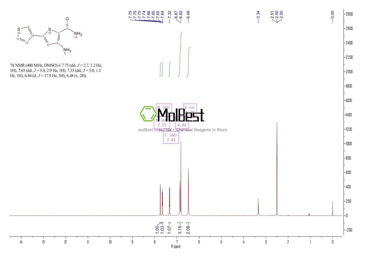 Espectro de teste de amostra física (NMR) de 354812-17-2