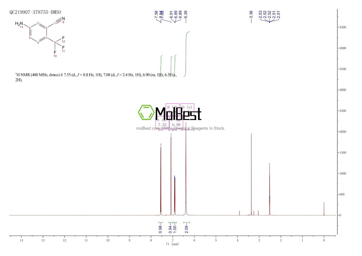 Espectro de teste de amostra física (NMR) de 354814-19-0