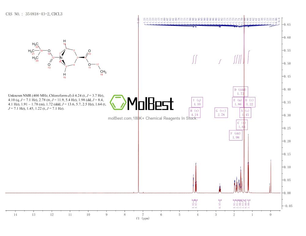 Espectro de teste de amostra física (NMR) de 354818-43-2