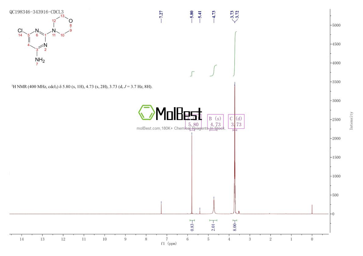 Espectro de teste de amostra física (NMR) de 3549-05-1