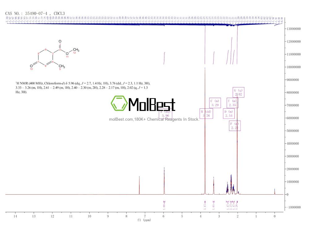 Espectro de teste de amostra física (NMR) de 35490-07-4