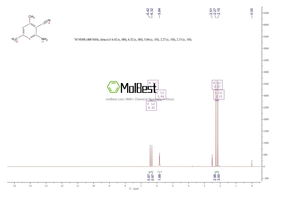 Espectro de teste de amostra física (NMR) de 35490-77-8