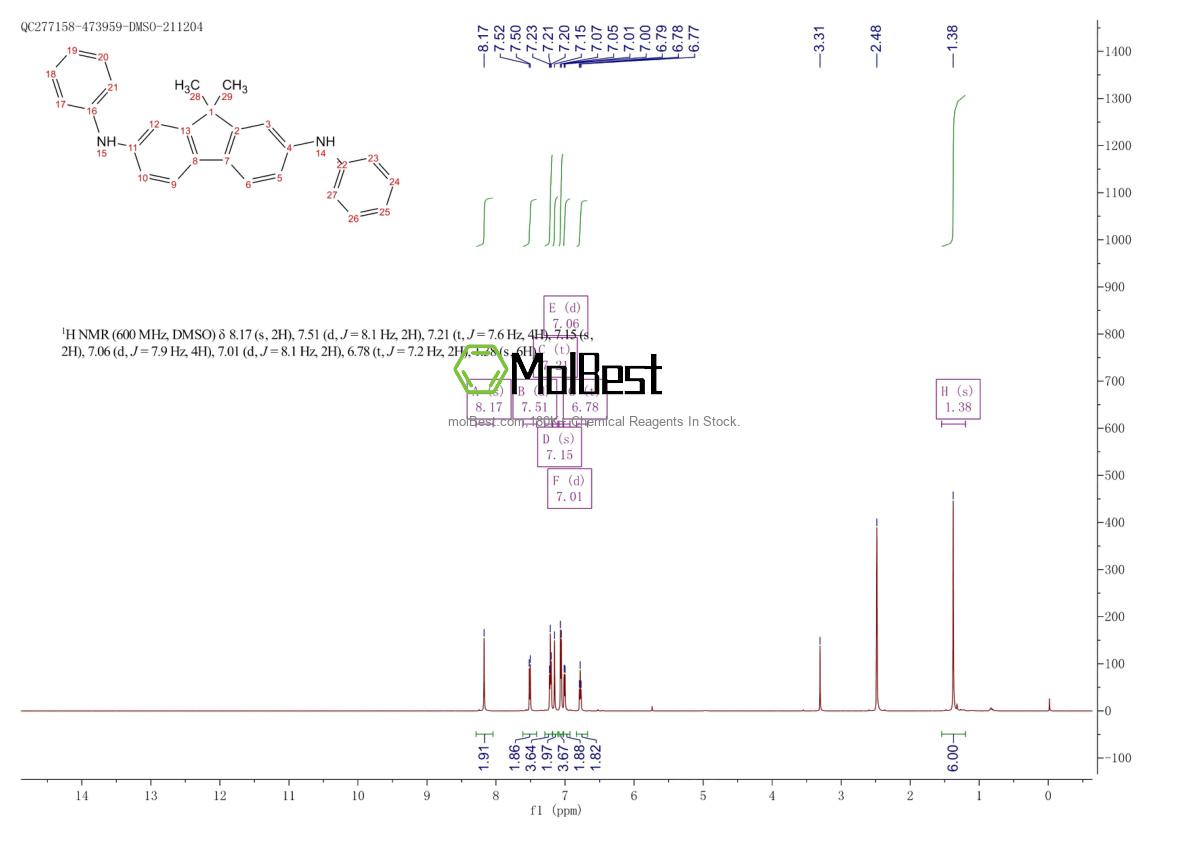 Espectro de teste de amostra física (NMR) de 354987-86-3