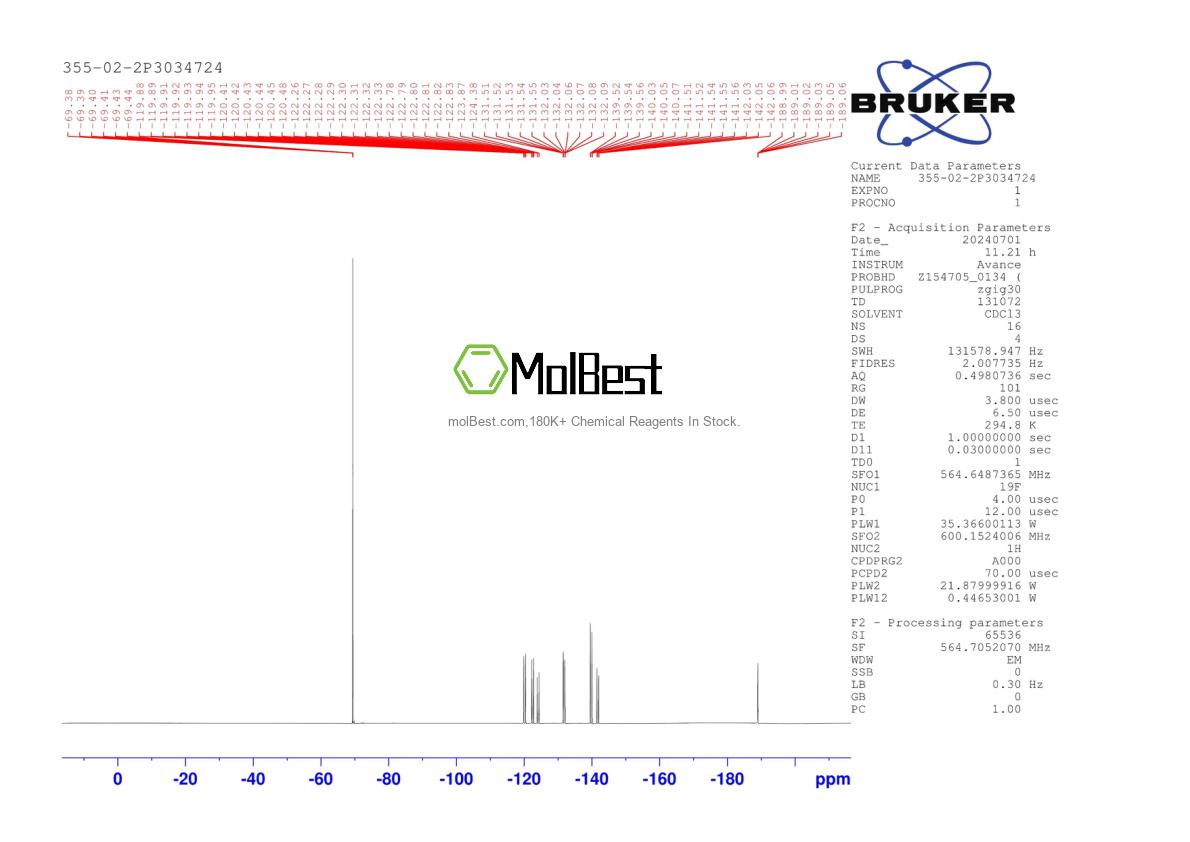 Physical sample testing spectrum (NMR) of 355-02-2