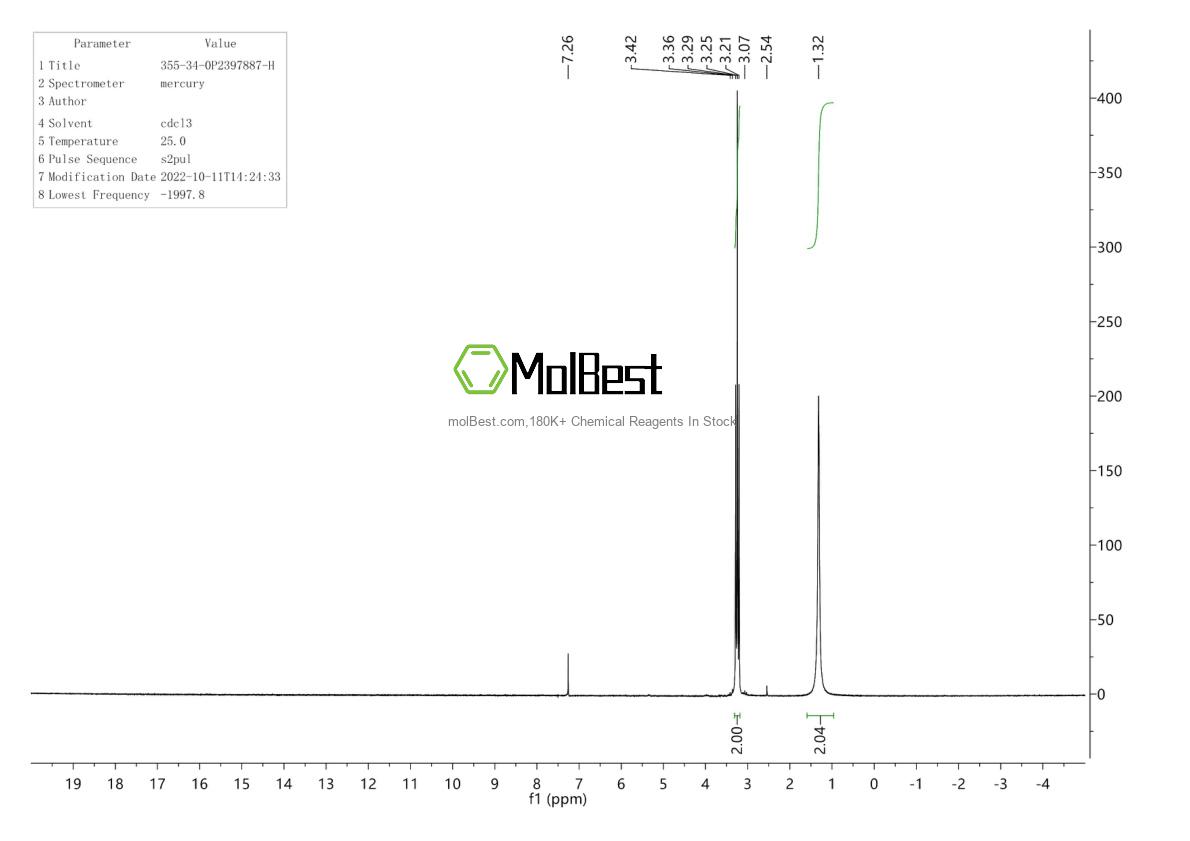 Espectro de teste de amostra física (NMR) de 355-34-0