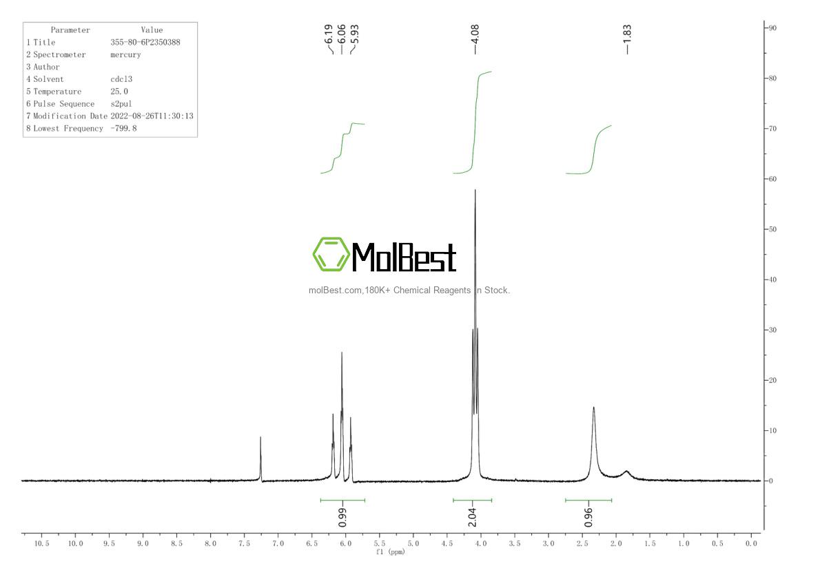 Physical sample testing spectrum (NMR) of 355-80-6