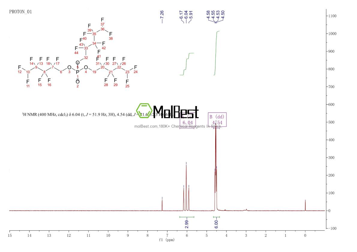 Espectro de teste de amostra física (NMR) de 355-86-2