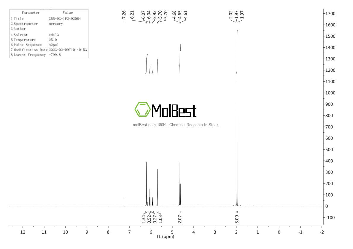 Espectro de teste de amostra física (NMR) de 355-93-1