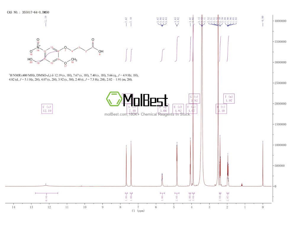 Espectro de teste de amostra física (NMR) de 355017-64-0