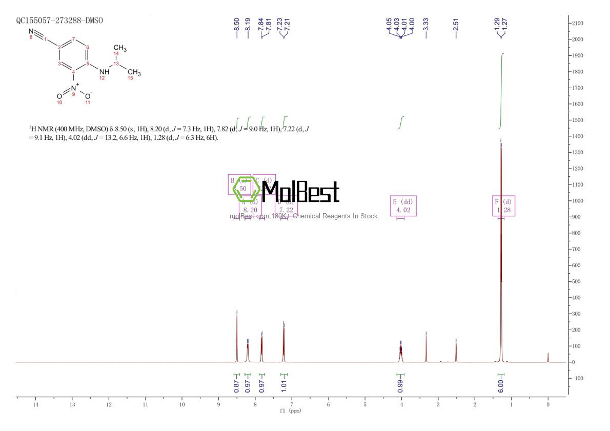 Espectro de teste de amostra física (NMR) de 355022-17-2