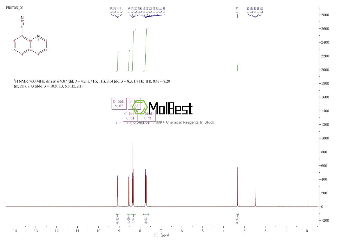 Espectro de teste de amostra física (NMR) de 35509-27-4
