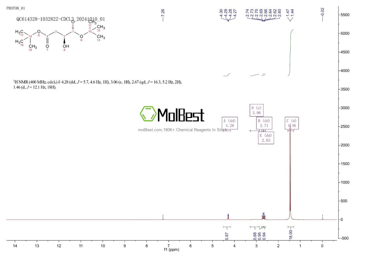 Physical sample testing spectrum (NMR) of 355126-91-9