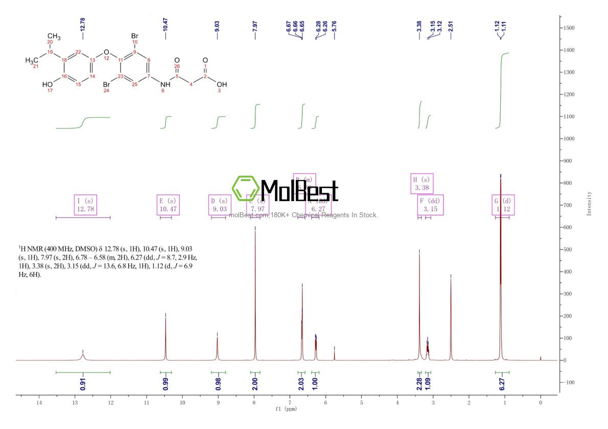 Espectro de teste de amostra física (NMR) de 355129-15-6