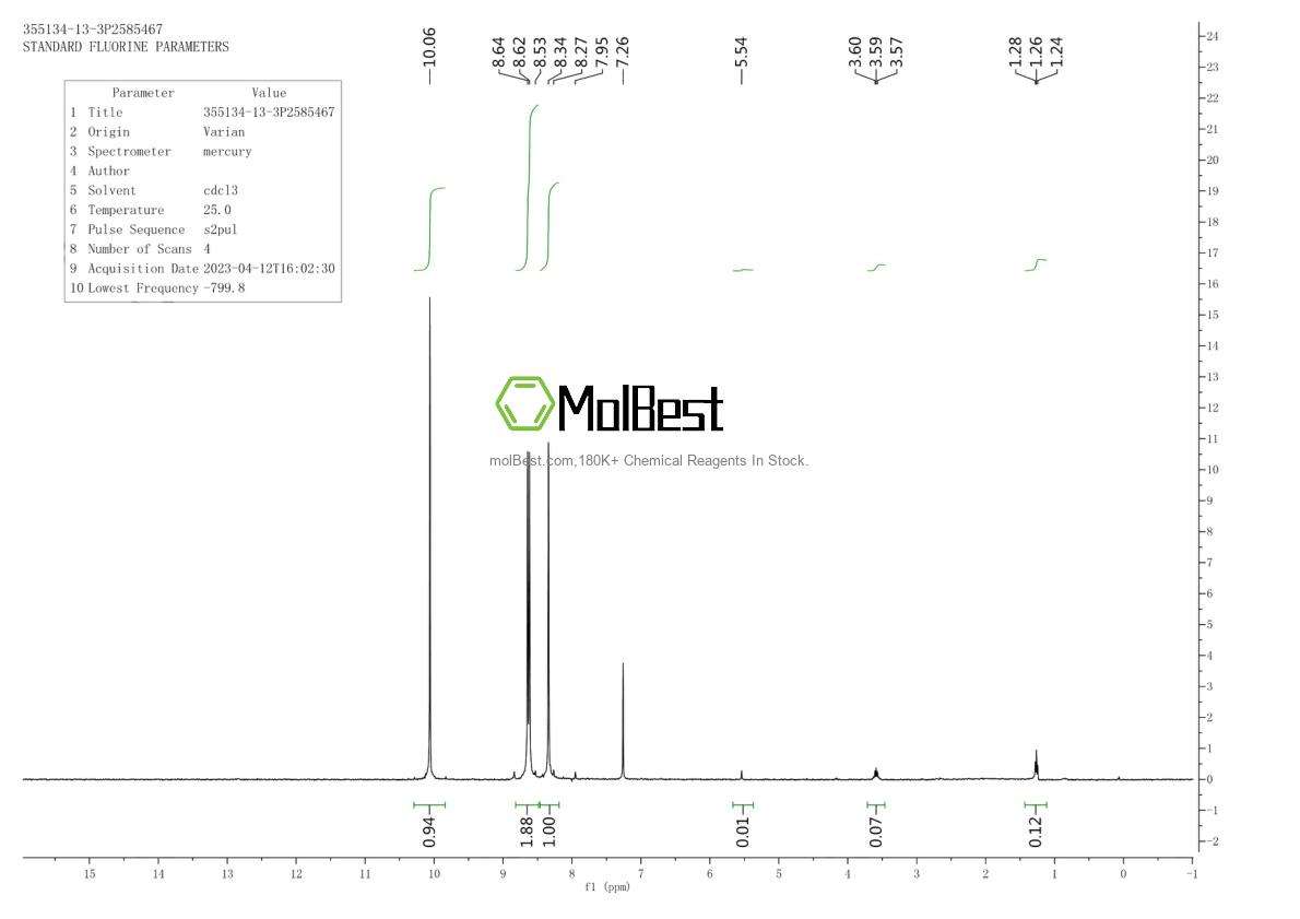 Physical sample testing spectrum (NMR) of 355134-13-3