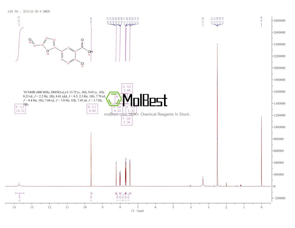 Physical sample testing spectrum (NMR) of 355142-36-8