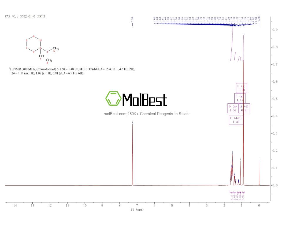 Physical sample testing spectrum (NMR) of 3552-01-0
