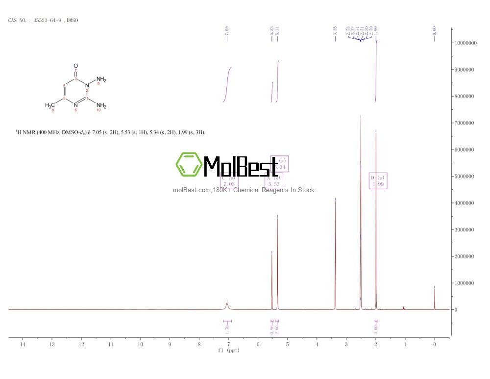 Physical sample testing spectrum (NMR) of 35523-64-9