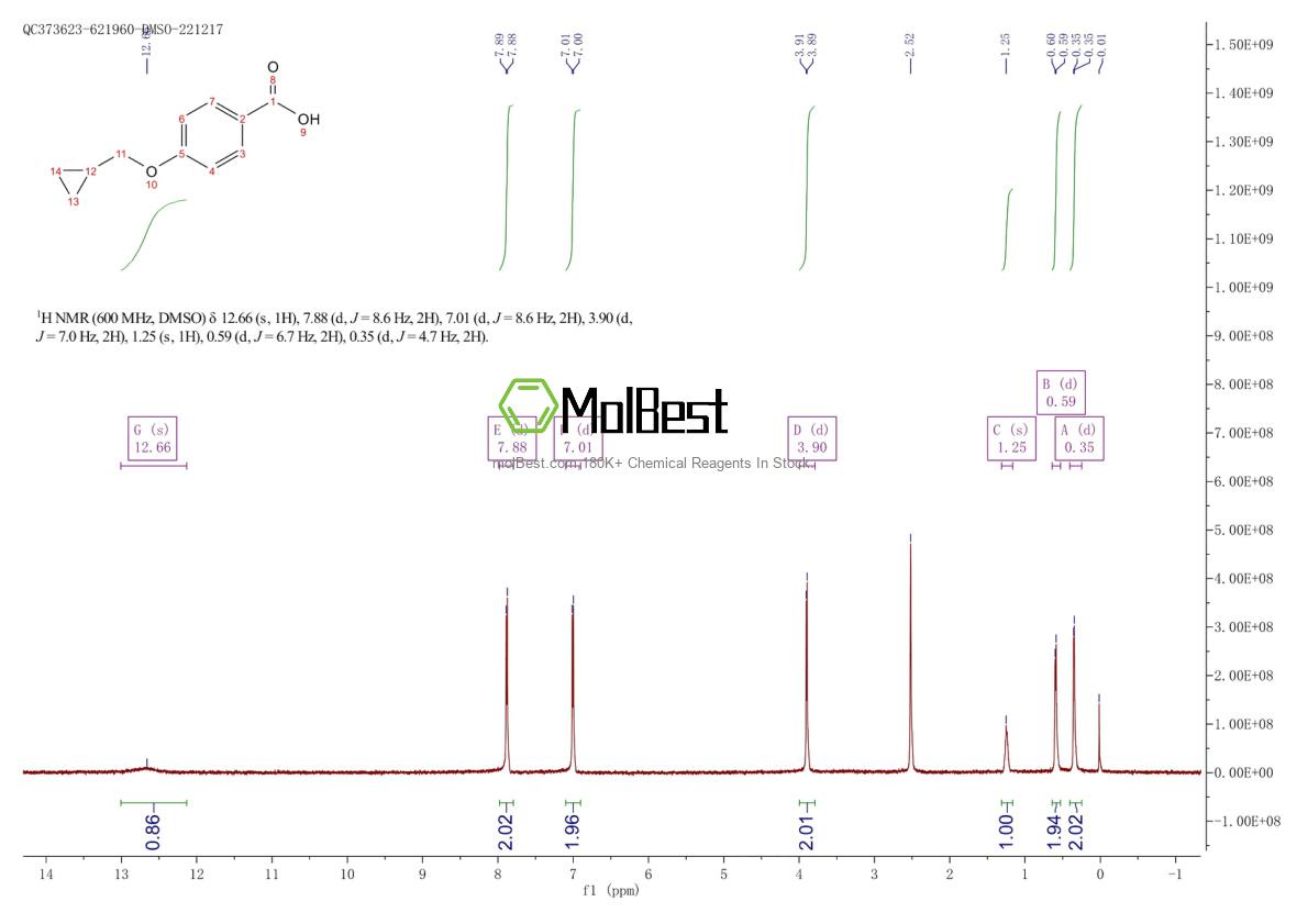 Espectro de teste de amostra física (NMR) de 355391-05-8