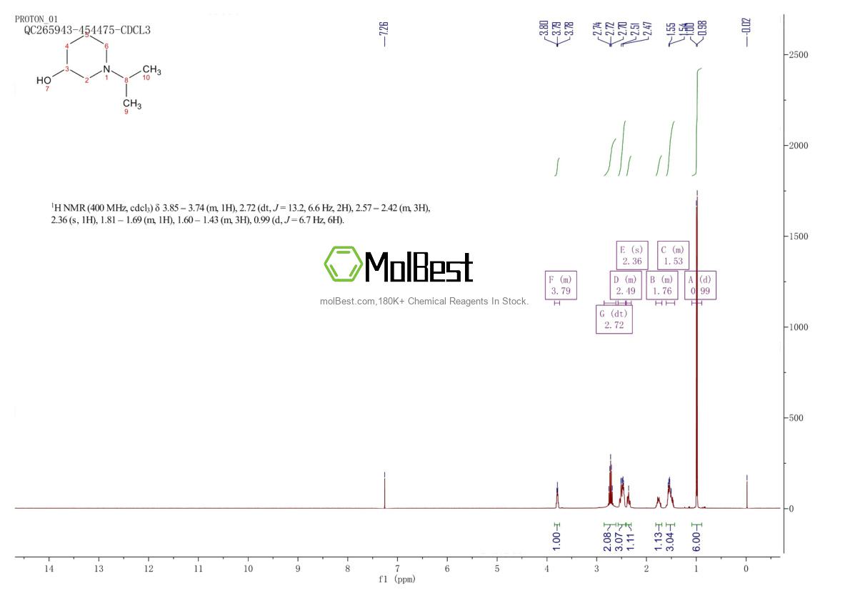 Espectro de teste de amostra física (NMR) de 3554-62-9